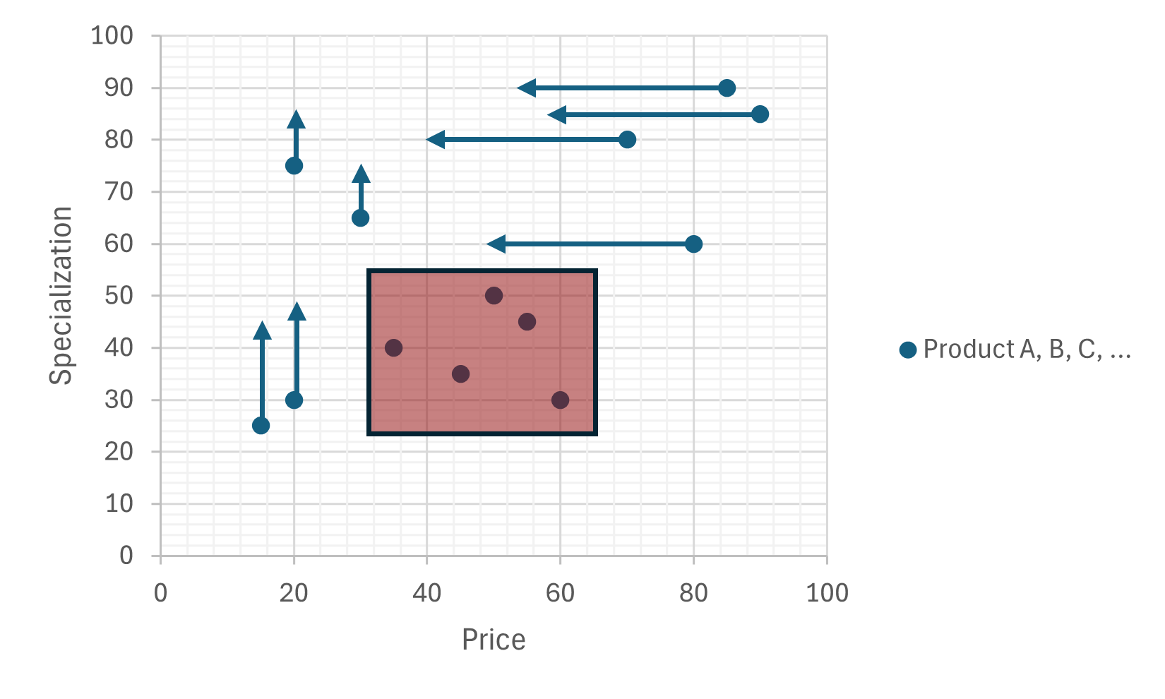 Diagramm zum GenAI-Einfluss auf den Softwaremarkt
