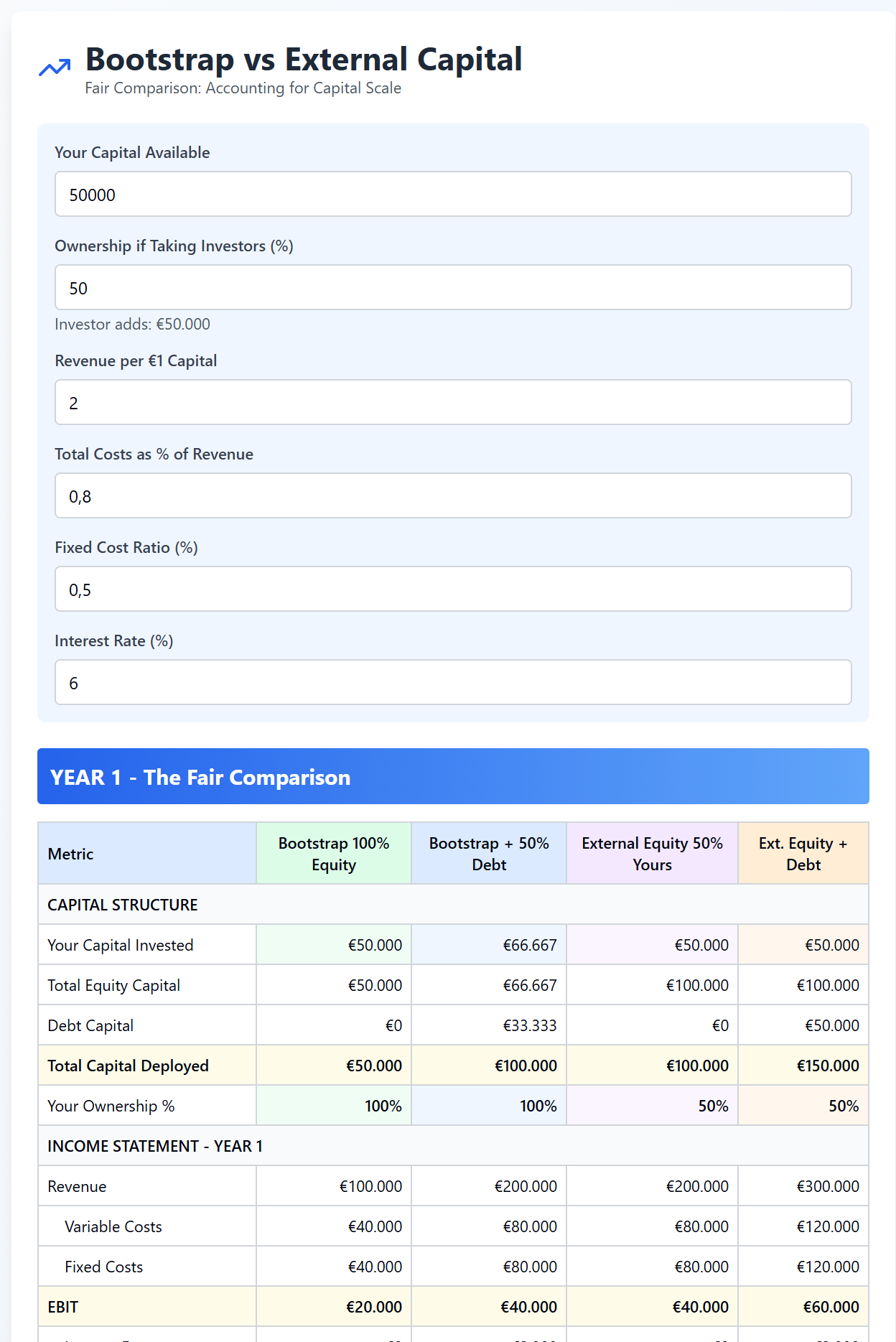 The Bootstrap Calculator