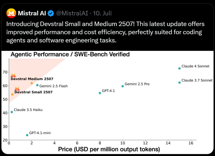 performance vs. price foundation models